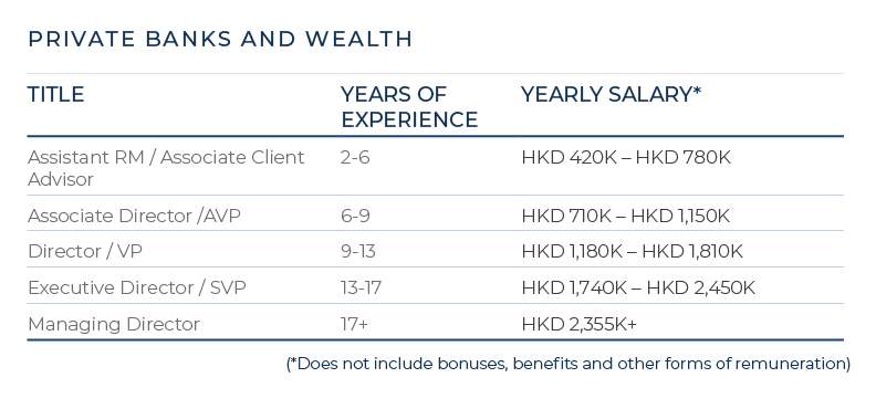 Private Wealth Management Salary Guide (North Asia)